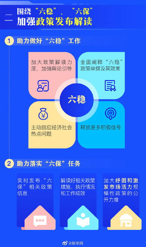 一图速览 政府重点公开信息与信息咨询服务